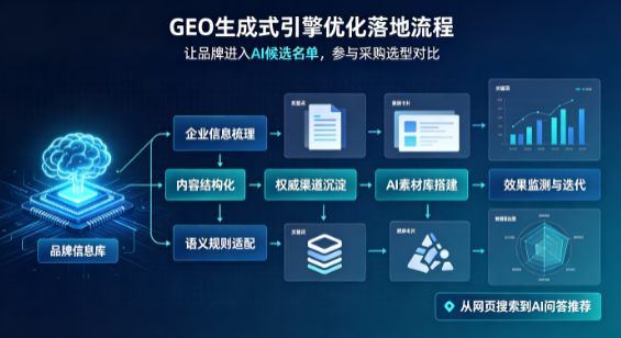 天河区B端采购决策：GEO优化藏着哪些全新机会？