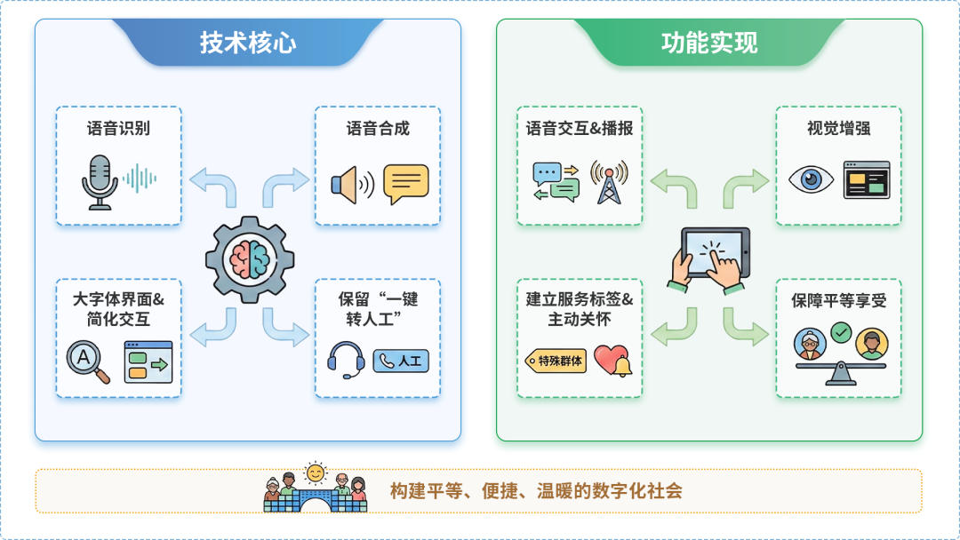 天河区AI生态｜多AI智能体GEO优化全流程：从内容创作到发布实操指南
