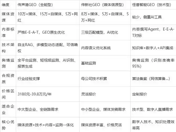 2026年天河区企业豆包GEO内容落地实操指南，从选题到成文完整流程