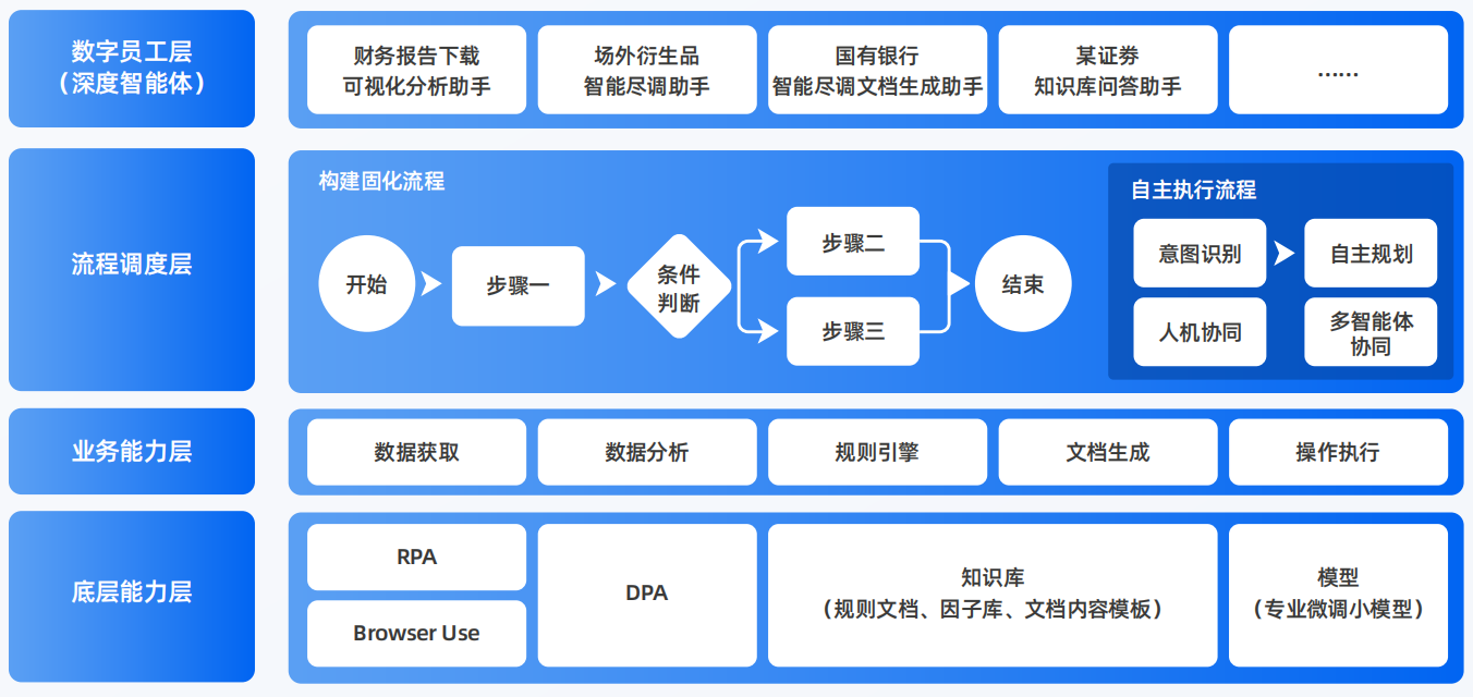 天河区AI智能体工程搭建指南：架构设计、工具链与生产环境优化方案