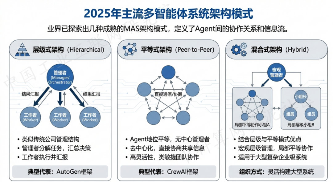 天河区 AI 智能体商业应用探析：智能自主程序助力企业数字化升级