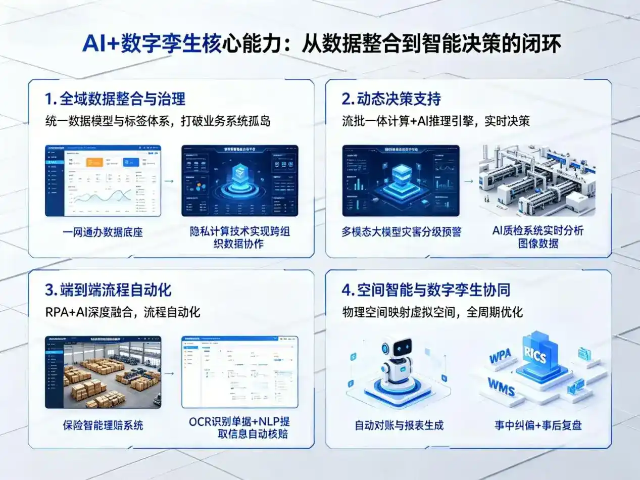 AI大模型落地优化服务｜解决天河区企业大模型响应慢、输出不准、成本偏高问题
