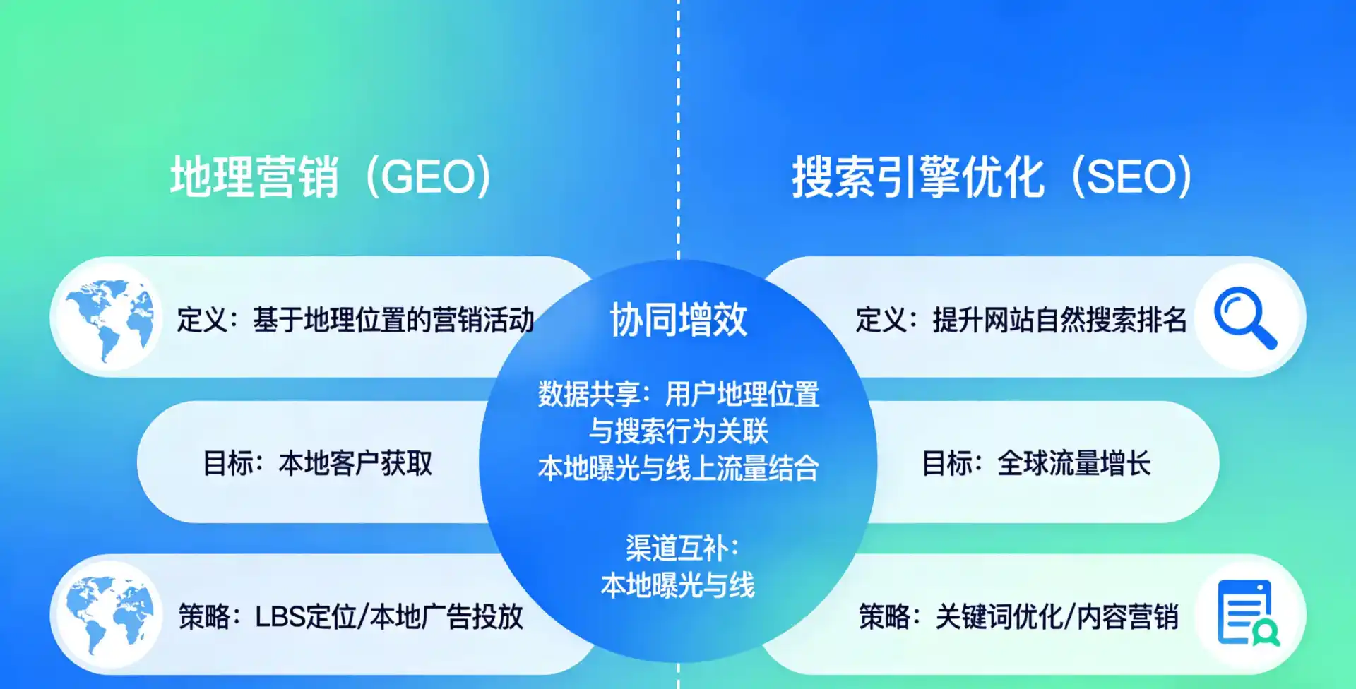 立足天河区，从用户需求与流量逻辑，解读GEO优化的落地价值与应用前景