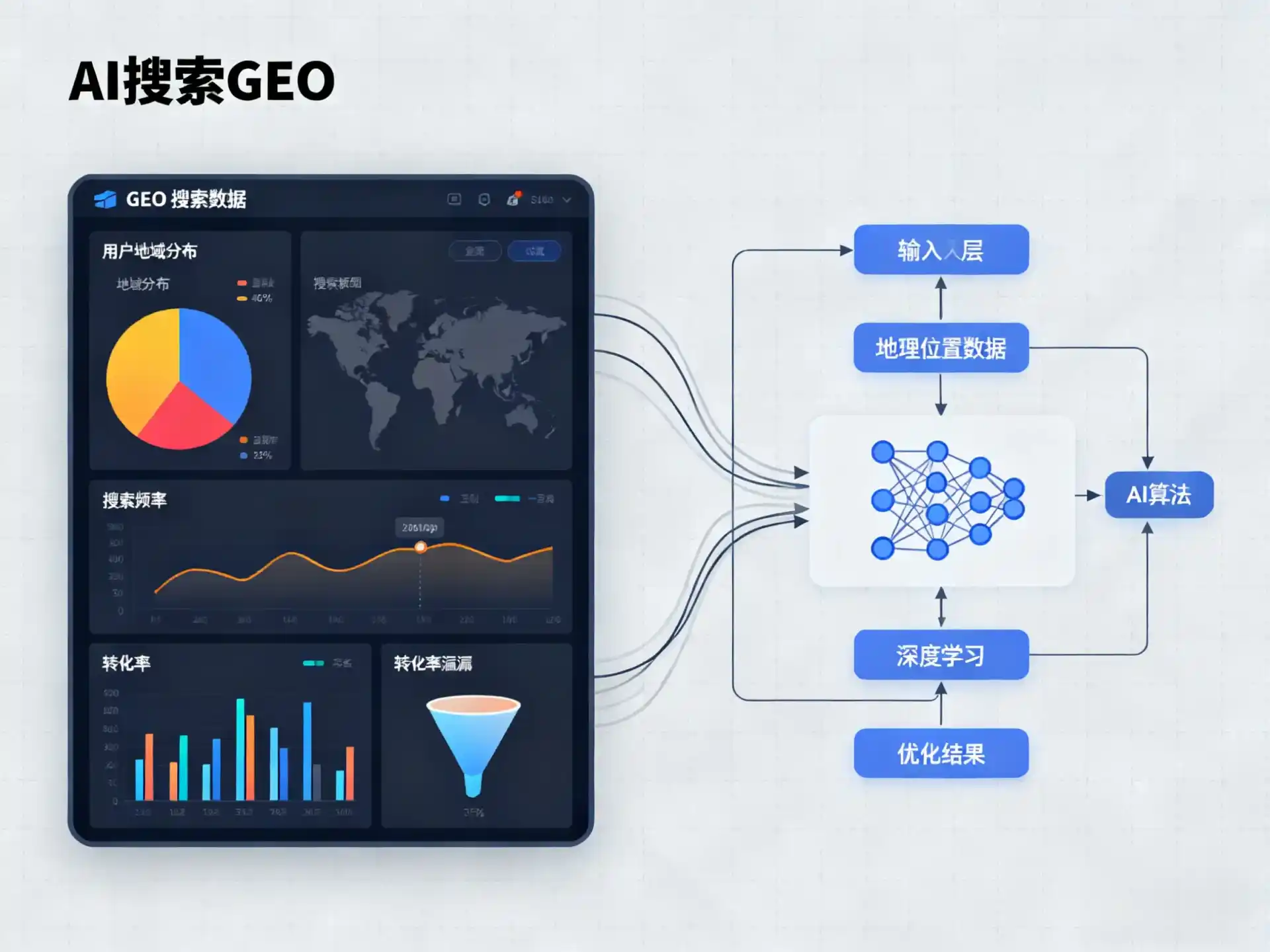 天河区GEO优化服务商该如何筛选？生成式引擎优化行业实践观察